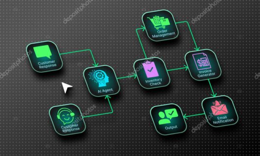 Schéma workflow procesov pre ISP